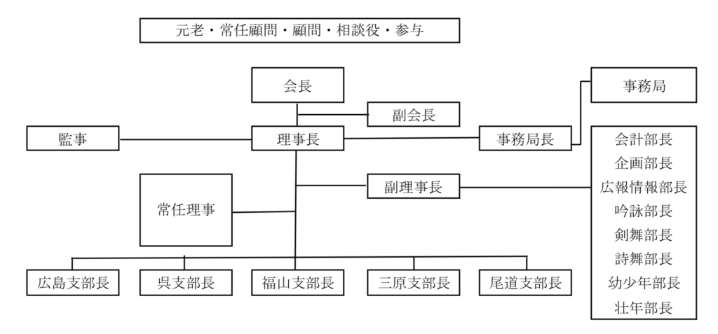 詩吟と剣舞のことなら広島で
